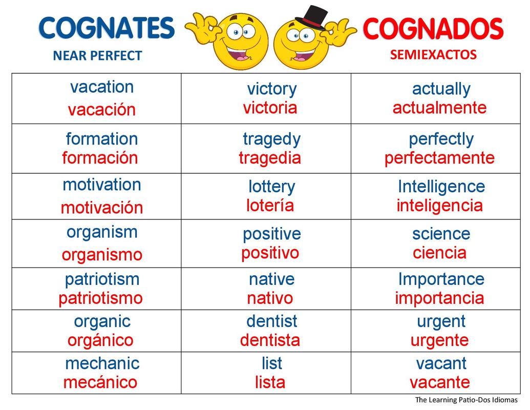 Three Examples Of Spanish English Cognates