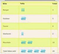 Data Handling