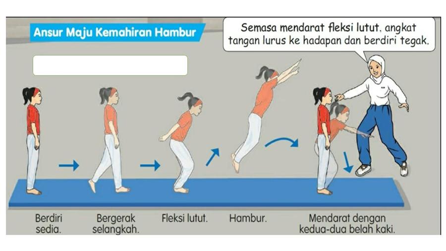 Pj T6 Unit 1 Gimnas Idola Hambur Beraksi Quizizz