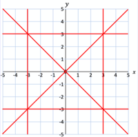 transversal of parallel lines - Grade 2 - Quizizz