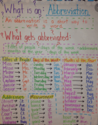 Abbreviations - Grade 3 - Quizizz