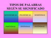 Significado de las palabras compuestas - Grado 9 - Quizizz