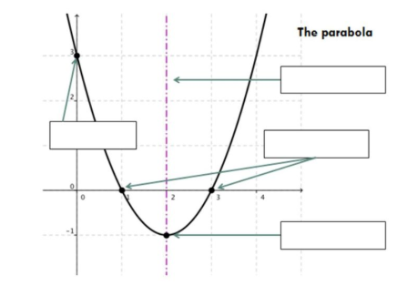 Quadratic Functions From A Graph | Other - Quizizz