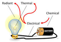 circuitos de energia electrica y dc - Grado 6 - Quizizz