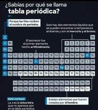 tabla periódica - Grado 5 - Quizizz