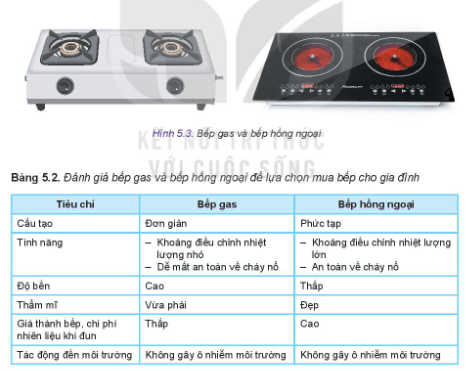 Đánh giá biểu thức - Lớp 10 - Quizizz