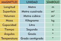 Unidades de longitud y métricas - Grado 9 - Quizizz