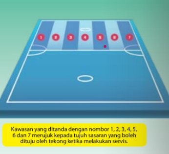 Sepak Takraw Strategi Menyerang Dalam Situasi Permainan Quizizz