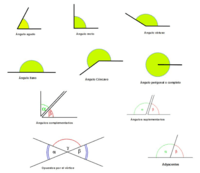 Ángulos de medición - Grado 6 - Quizizz