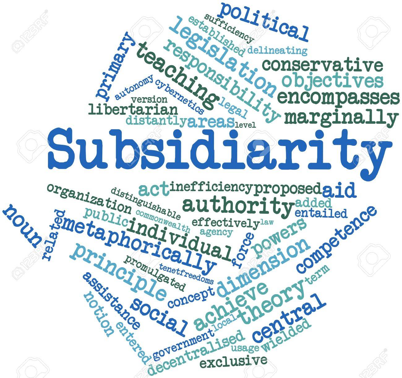 PRINSIPYO NG SUBSIDIARITY | Quizizz