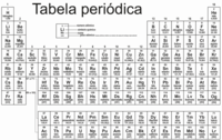 tabela periódica - Série 1 - Questionário