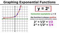 derivatives of exponential functions - Year 11 - Quizizz