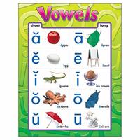 Short Vowels - Grade 12 - Quizizz