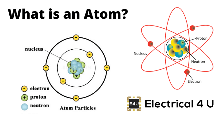 Atomic Structure of Atoms