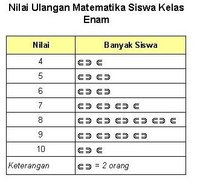 hubungan sisi sudut pada segitiga - Kelas 6 - Kuis