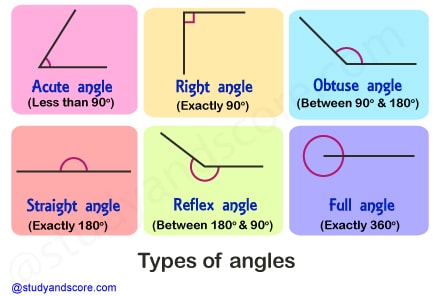 Types of Angles | Quizizz