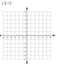 Linear Functions - Class 6 - Quizizz