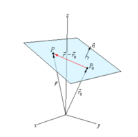 vectors - Year 12 - Quizizz