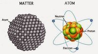 electronic structure of atoms - Class 5 - Quizizz