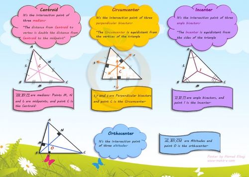 Centers of Triangles Review