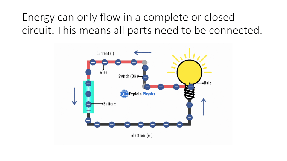 Electricity | Science - Quizizz