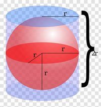 Surface Area - Class 10 - Quizizz