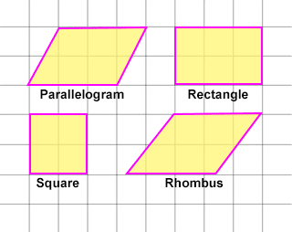 KNOWING THE PARALLELOGRAM FAMILY | Mathematics - Quizizz