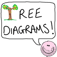 Membuat Diagram Kalimat - Kelas 9 - Kuis