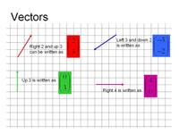 vectors - Class 9 - Quizizz