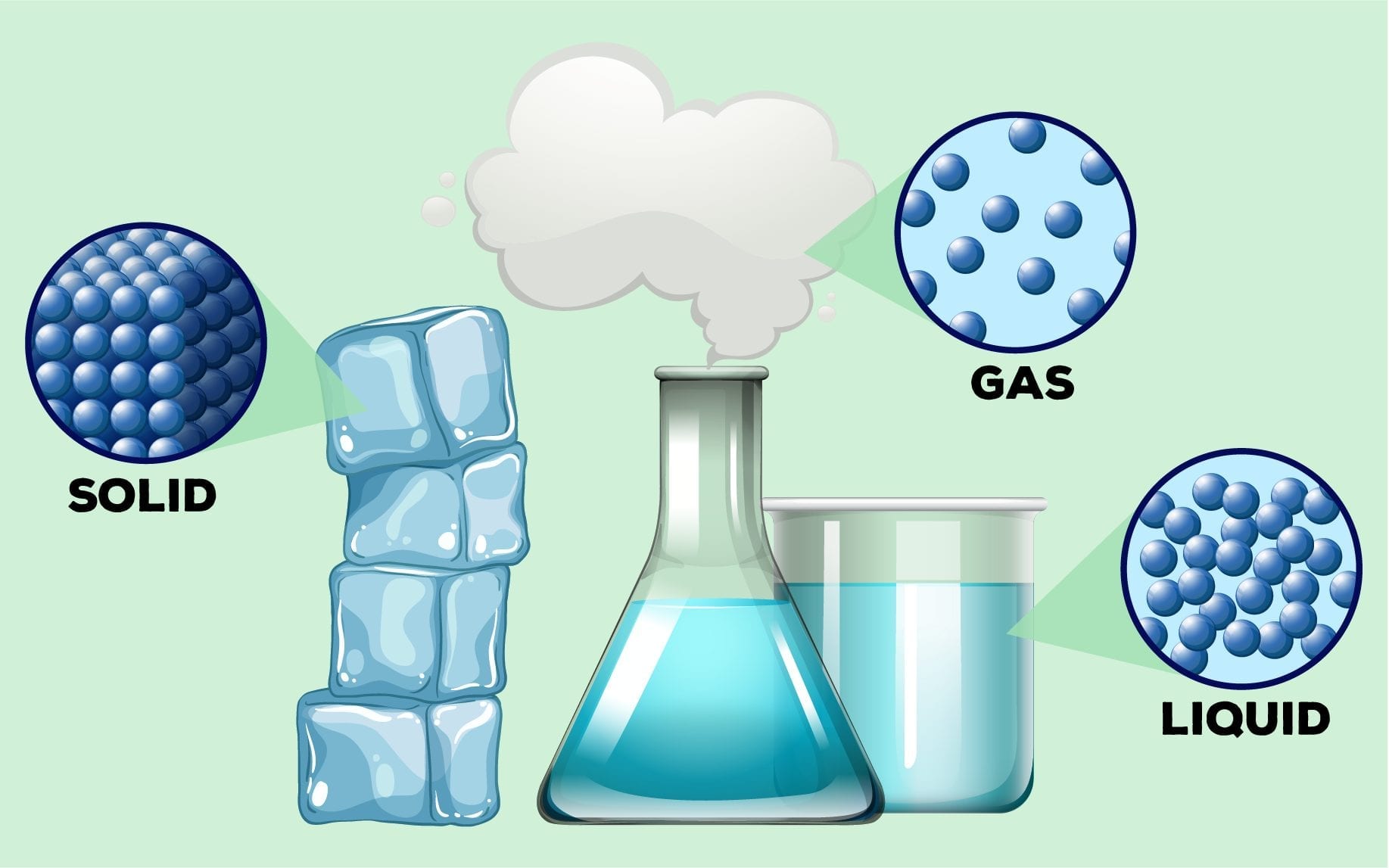 states of matter and intermolecular forces - Class 3 - Quizizz