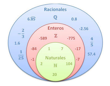 Operações com números racionais - Série 3 - Questionário