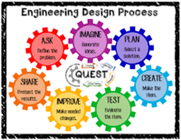 Engineering Design - Year 6 - Quizizz