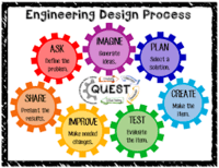 Engineering Design - Class 8 - Quizizz