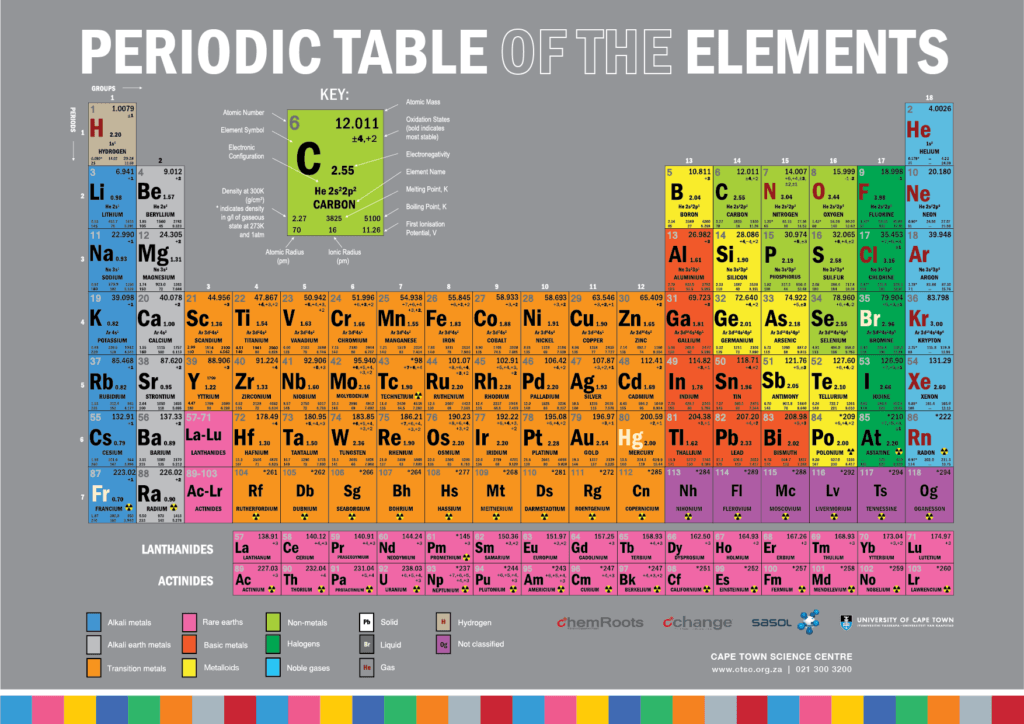 7th Grade Atoms, Compounds, Elements, and Molecules | 160 plays | Quizizz