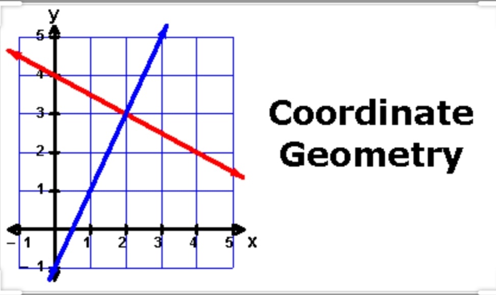 Coordinate geometry | Mathematics Quiz - Quizizz