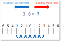 Addition Within 10 - Class 8 - Quizizz