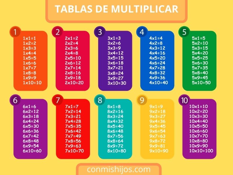 Multiplicación de un dígito - Grado 7 - Quizizz