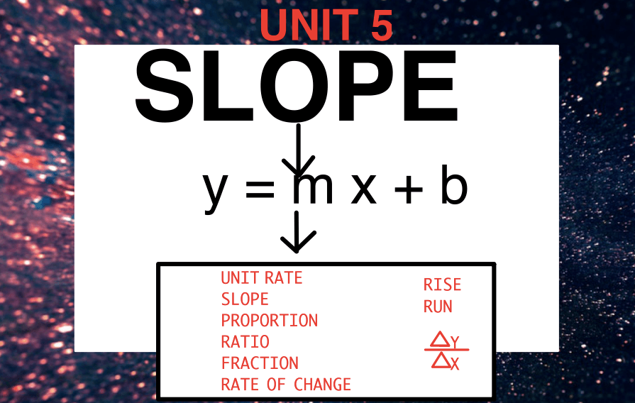 finding-slope-of-a-line-using-a-graph-quizizz