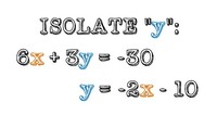 Isolate "y" in a two-variable Equation or Inequality