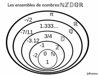 Escribir nombres - Grado 11 - Quizizz