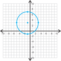 Data and Graphing - Class 9 - Quizizz