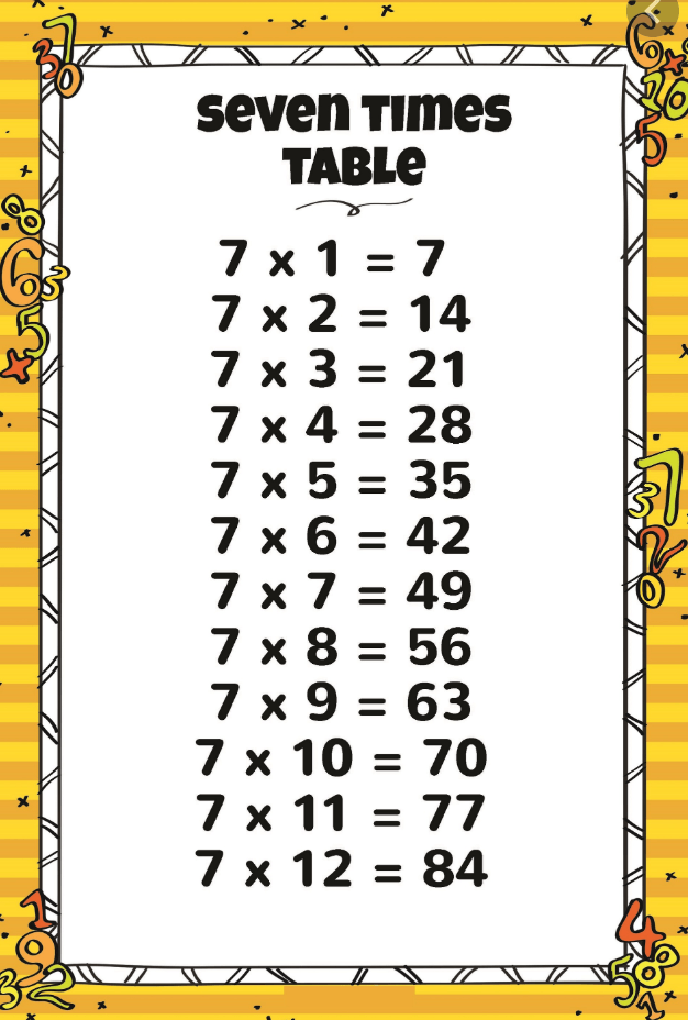 7 Times Tables | Mathematics Quiz - Quizizz