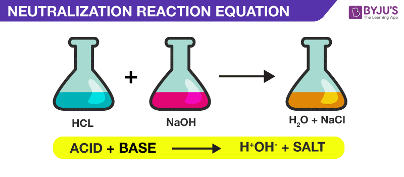 Neutralization Reactions 1 2K Plays Quizizz   C647f084 Ae43 496a 8b67 40eff2a04552