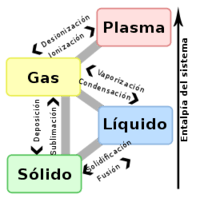 estados de la materia y fuerzas intermoleculares Tarjetas didácticas - Quizizz