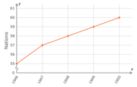 Line Graphs Flashcards - Quizizz