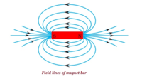 magnetic forces magnetic fields and faradays law - Class 9 - Quizizz