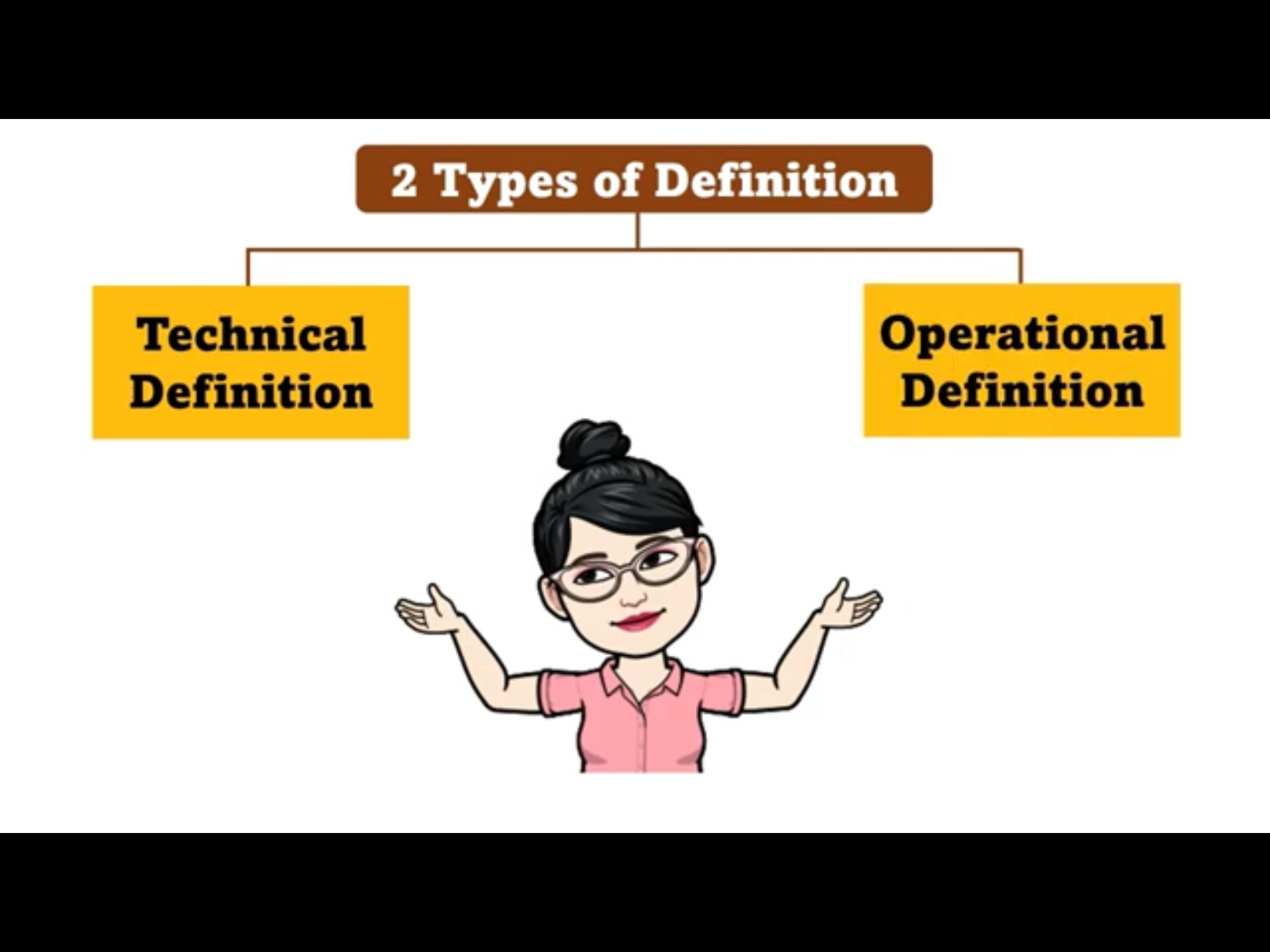 Technical and Operational Definition