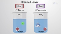 acid base reactions - Grade 2 - Quizizz