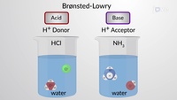 acids and bases - Class 2 - Quizizz