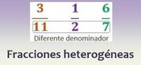 Tablas de resta - Grado 6 - Quizizz